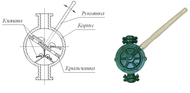 Схема крыльчатого ручного насоса