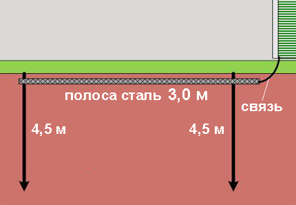 Простой контур заземления газового котла