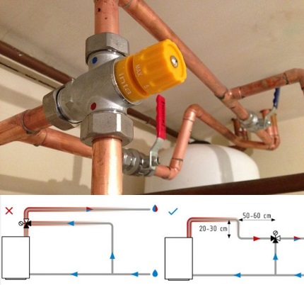 Размещение термостатического клапана
