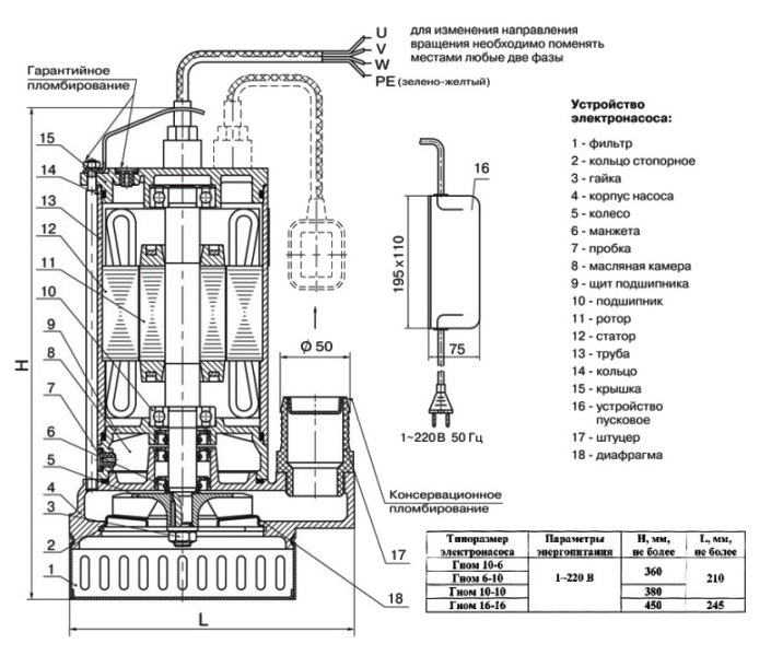 Схема устройства центробежного насоса Гном