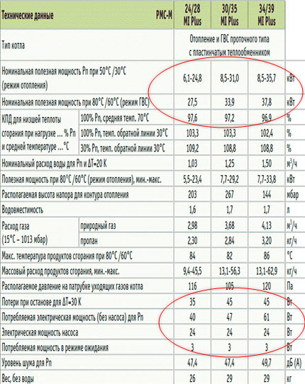 Устройство электрического розжига