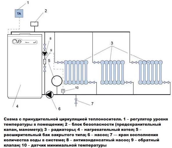 Схема с принудительной циркуляцией