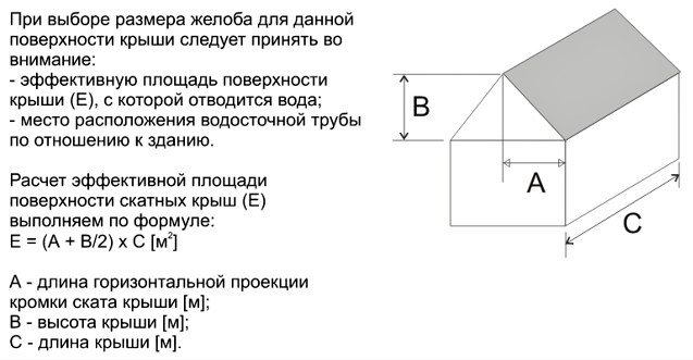 Элитное решение – медные водостоки