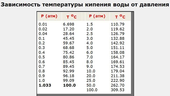 Группа безопасности