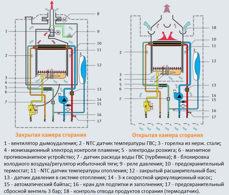 Отдельностоящая газовая котельная