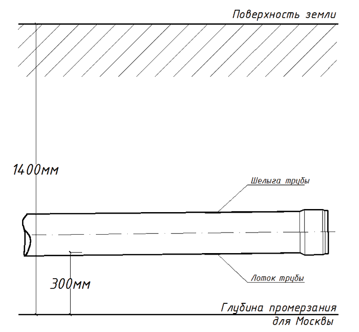 Ассортимент фитингов для пластиковых трубопроводов