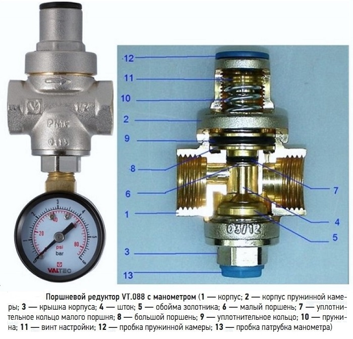 Редуктор давления в санузле