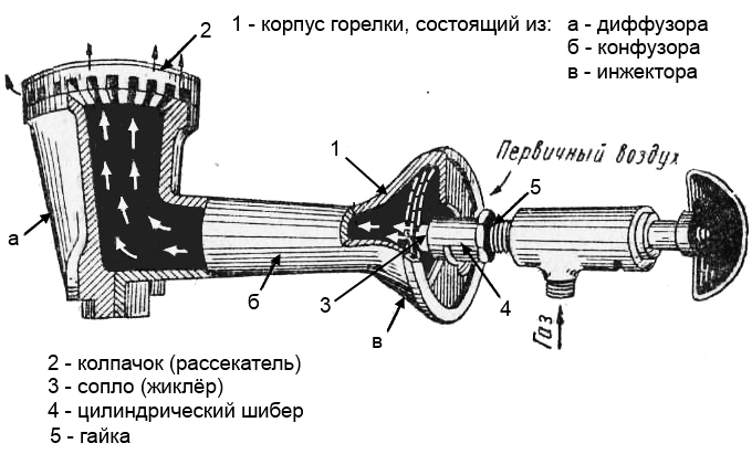 Схема инжекторной горелки