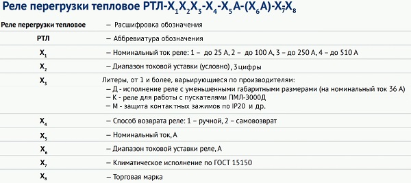 Настройка токового реле