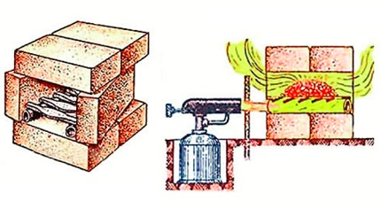 Кузнечный горн формата мини из кирпичей