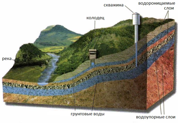 Откачка грязной воды из скважины