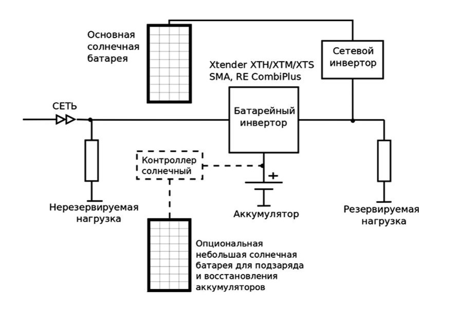 Подключение с контроллером