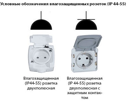 Розетки скрытой установки, обозначение