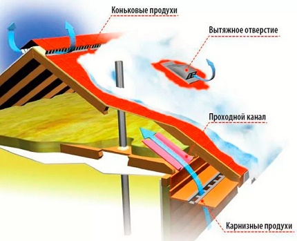 Механическая вытяжка в частном санузле