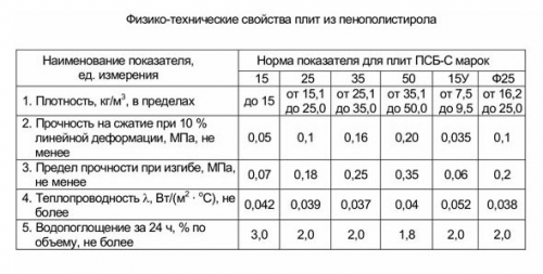 Шаг 8 – монтаж плит OSB