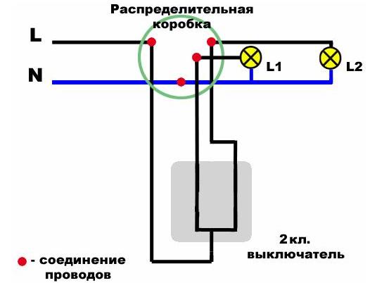 Штробление стен