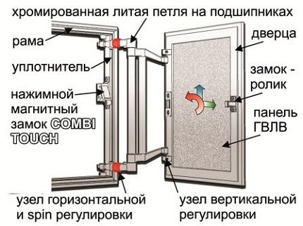 Использование пространства под ванной