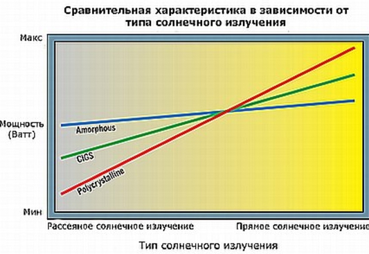 Монокристаллическая солнечная панель