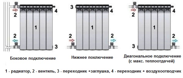 Устройство радиатора с подводом теплоносителя снизу