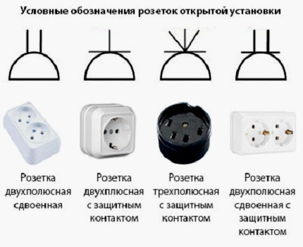 Телефонная и интернет розетки