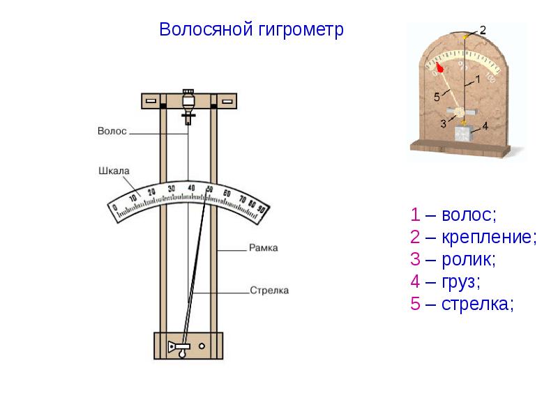 Пагубное влияние недостаточной влажности