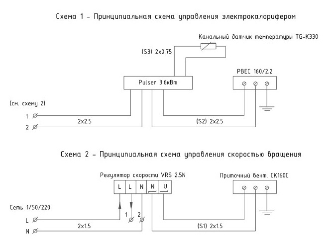 Тепловая пушка