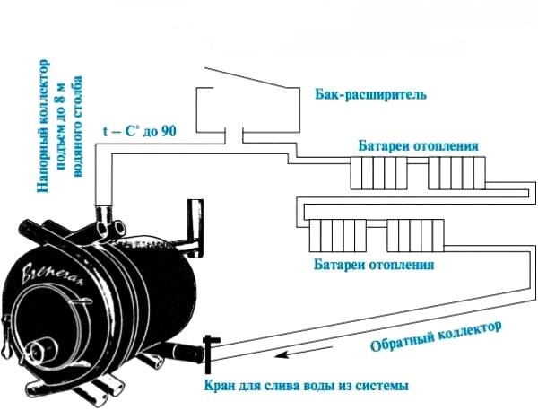 Металлическая печь водяного отопления