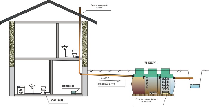Схема водоотведения в канаву