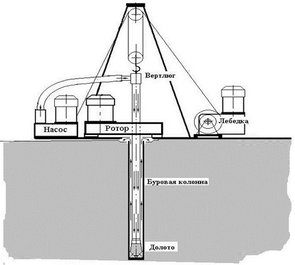 Схема оборудования для очистки и подачи воды во время процесса бурения