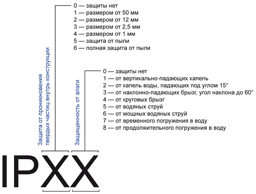 Мощность инвертора