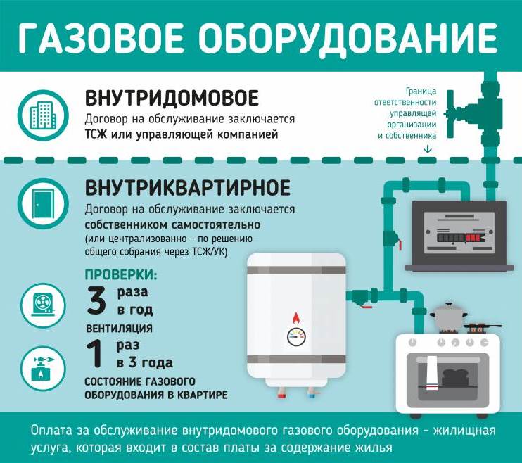 Сотрудник компании проверяет счетчик