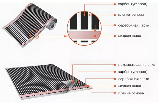 Структура пленочной инфракрасной системы