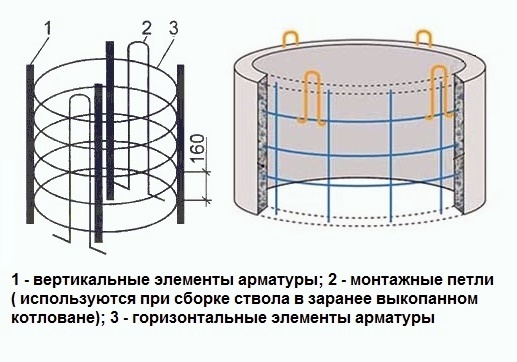 Железо-бетонные кольца для колодца без монтажной фаски