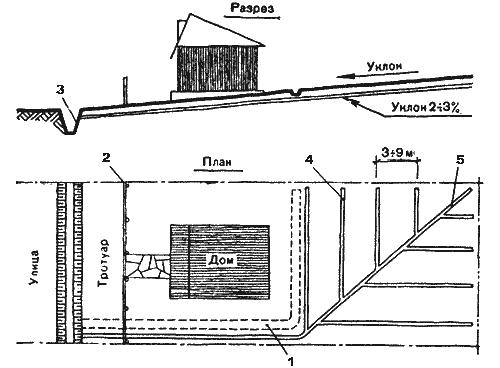 Схема устройства дренажного колодца
