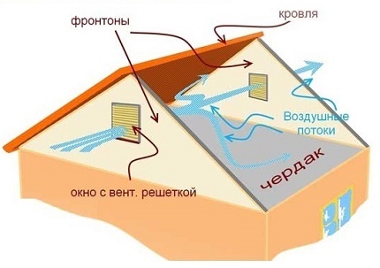 Вентиляционная шахта частного дома