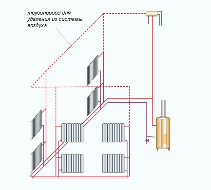 Схема обвязки котла с воздушным трубопроводом