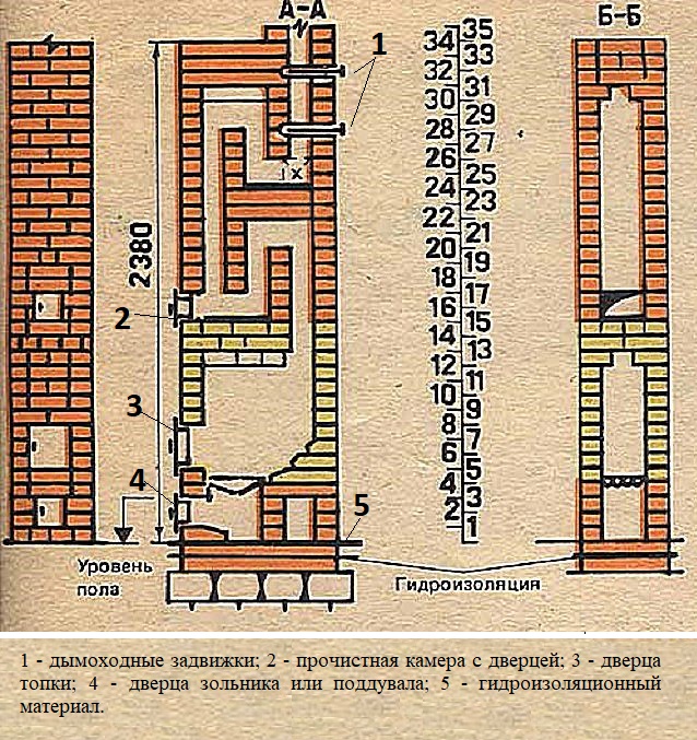 Схема устройства отопительной печки для дачи