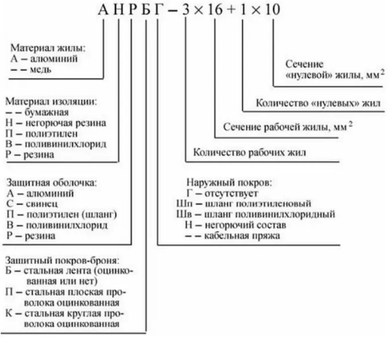 Расшифровка маркировки