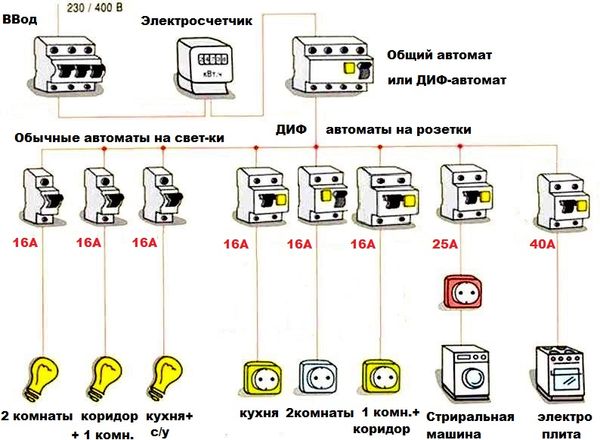 Монтажная схема электросети одноэтажного дома