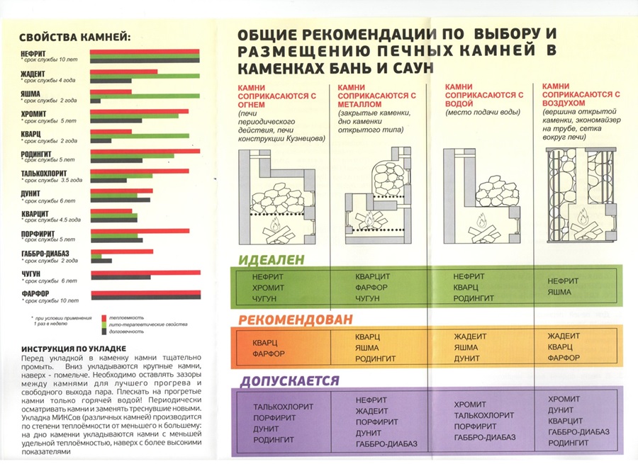 Фарфоровые искусственные шары