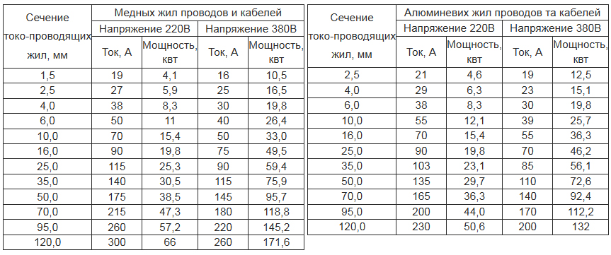 Таблица мощности