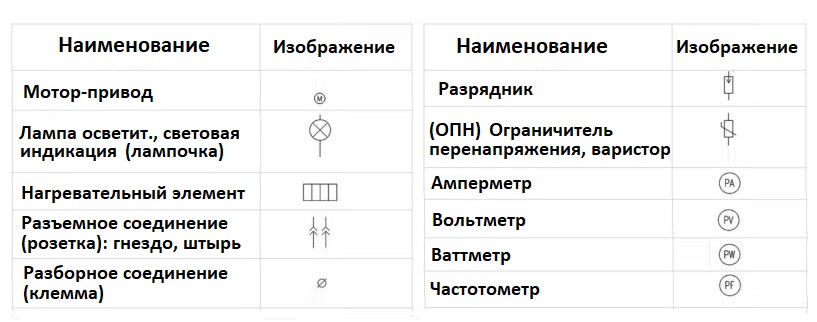 Условные обозначения катушек