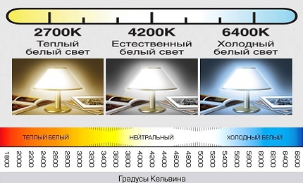 Температура свечения