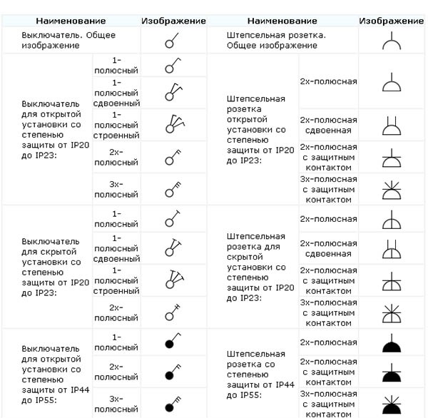 Выключатель одноклавишный