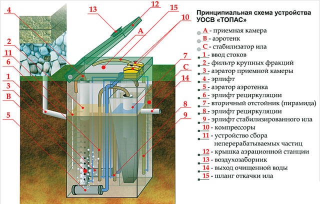 Септик Топас