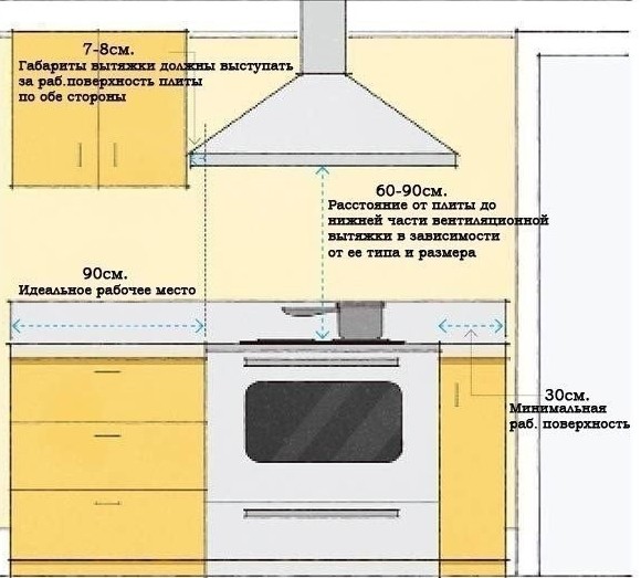 Наклонная вытяжка