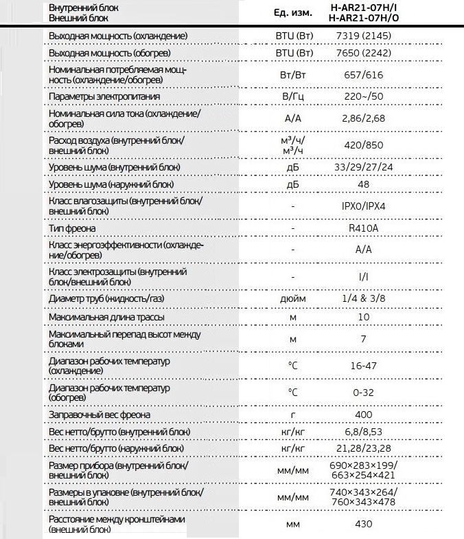 Таблица технических характеристик AR2107H 