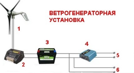 Крепление генератора на флюгере