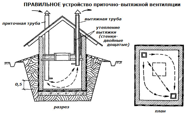 Вентилятор для цоколя