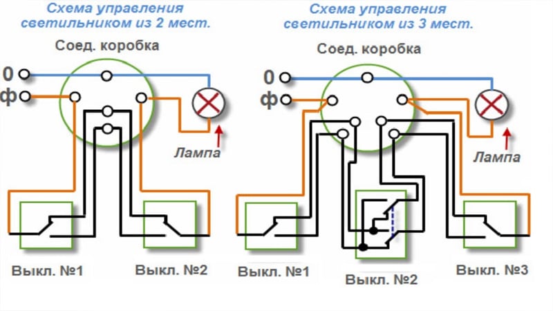 Маркировка проходных и перекрестных переключателей